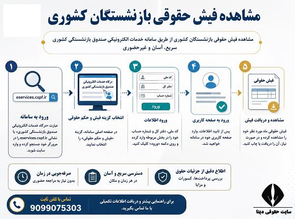 مشاهده فیش حقوقی بازنشستگان کشوری